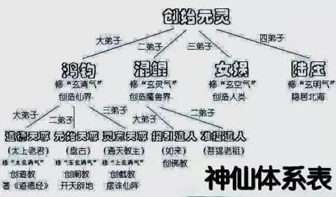 中国神仙体系完整综述