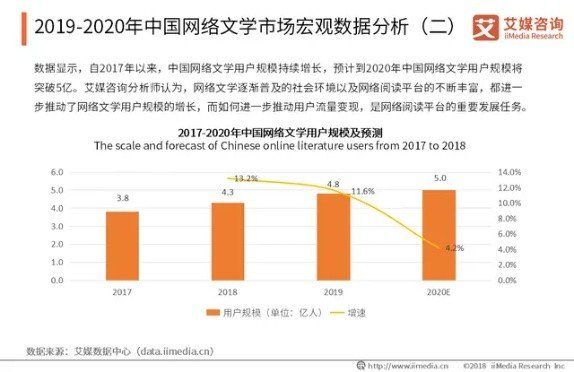 2019-2020年中国网络文学行业融资数据及典型企业案例分析