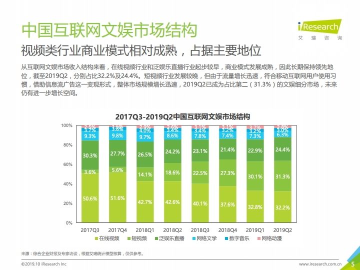 艾瑞咨询：2019上半年中国互联网文娱市场数据报告