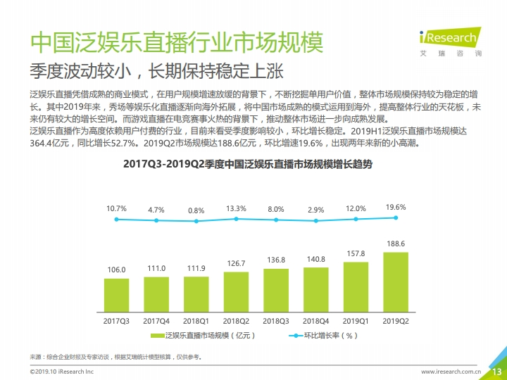 艾瑞咨询：2019上半年中国互联网文娱市场数据报告